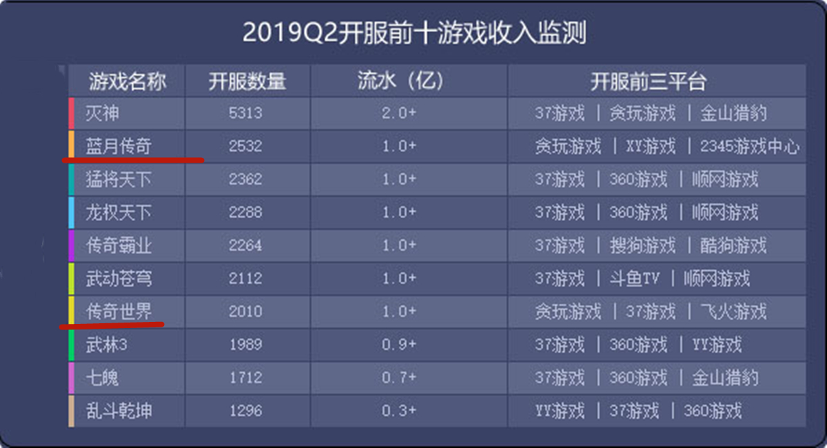贪玩蓝月真的能赚1000吗,贪玩蓝月真的能赚钱么