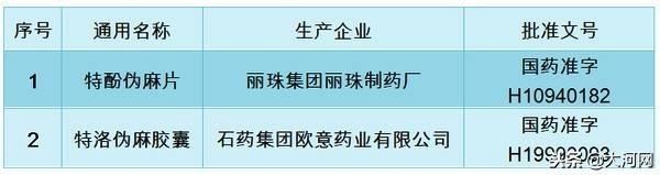 哪几种感冒药不能停产,哪些感冒药要下架