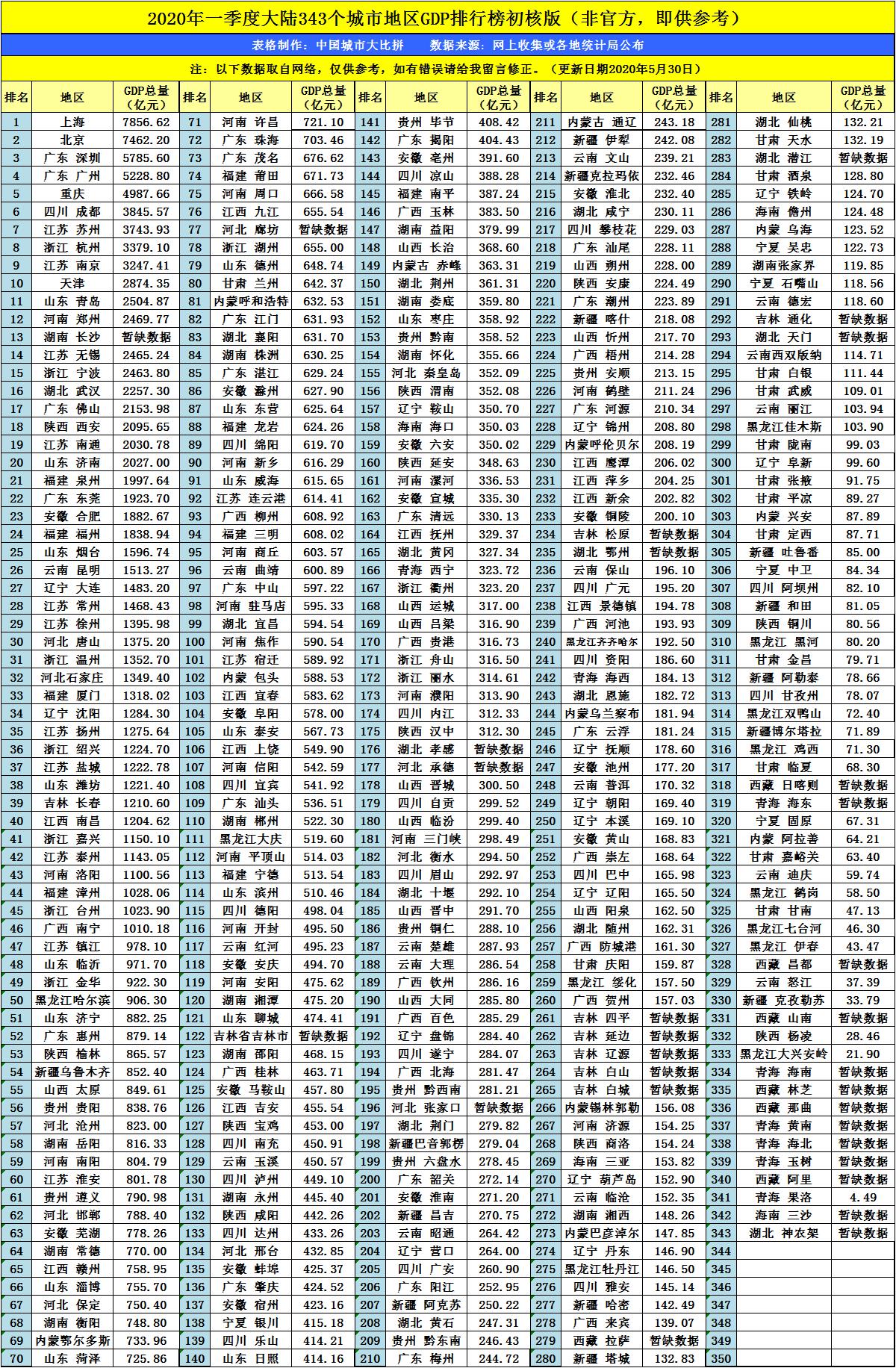 2023年来宾各区县一季度gdp,世界瑶都广西金秀