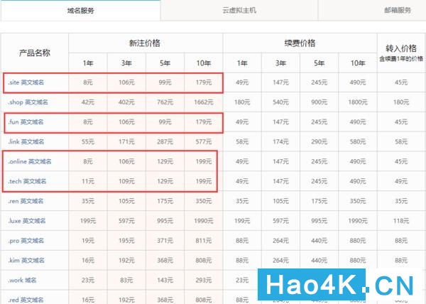 新手小白怎么注册商标,如何教小白玩转私域群