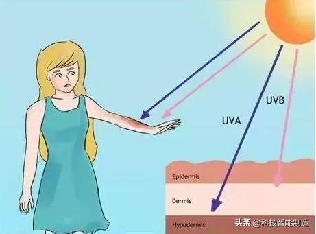 超强防紫外线防晒伞高颜值,真正防晒的防晒伞