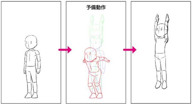 什么是动画？绘画设计师可以做什么？