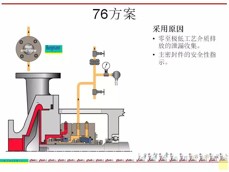 机封冲洗方案大全ppt,机械基础密封方法及装置ppt