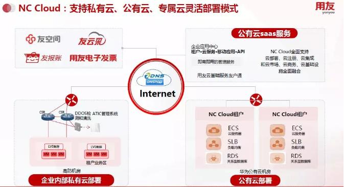 鐢ㄥ弸nccloud浣跨敤鏁欑▼,鐢ㄥ弸nccloud