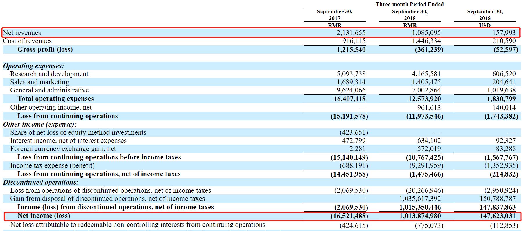 q1财报净营业收入,上半年财报数据