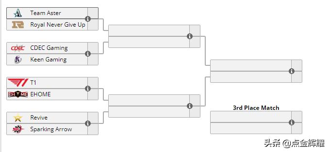 ehomevsdota2小组赛,dota2职业杯ehome首秀