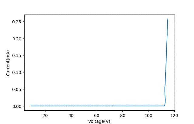 极限施压效果,最能耐受高温的晶体管