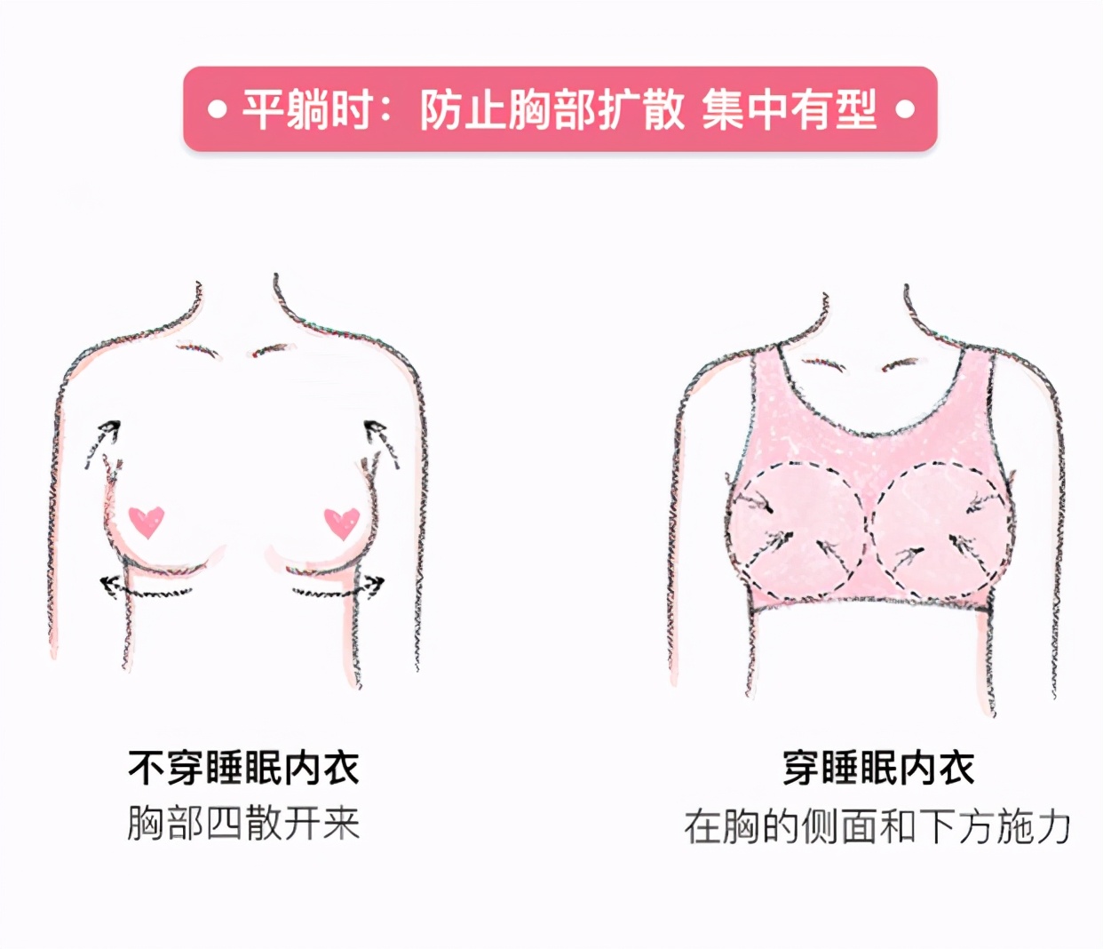 胸部太大睡觉不舒服怎么办,45岁女人胸部感觉有一点点不舒服