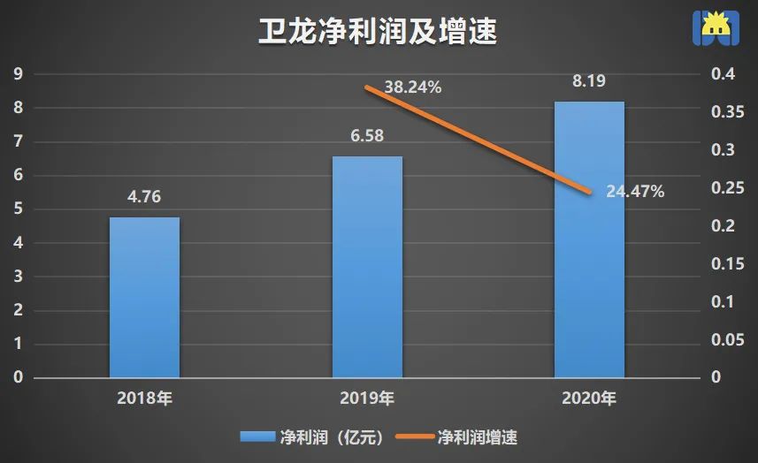 卫龙辣条国内销售现状,卫龙一年辣条销量1600万件