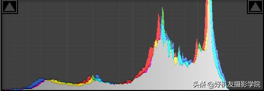 照片灰蒙蒙的怎么拍,照片灰蒙蒙的怎么变清新