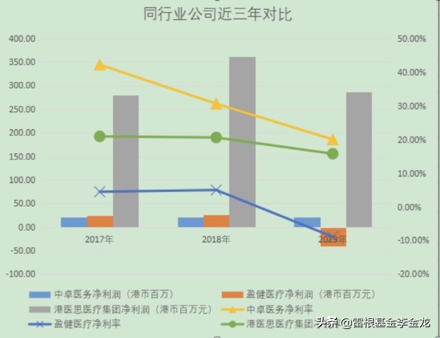 涓崜鍖诲姟鎶曡祫,涓崜鍖诲姟涓婂競
