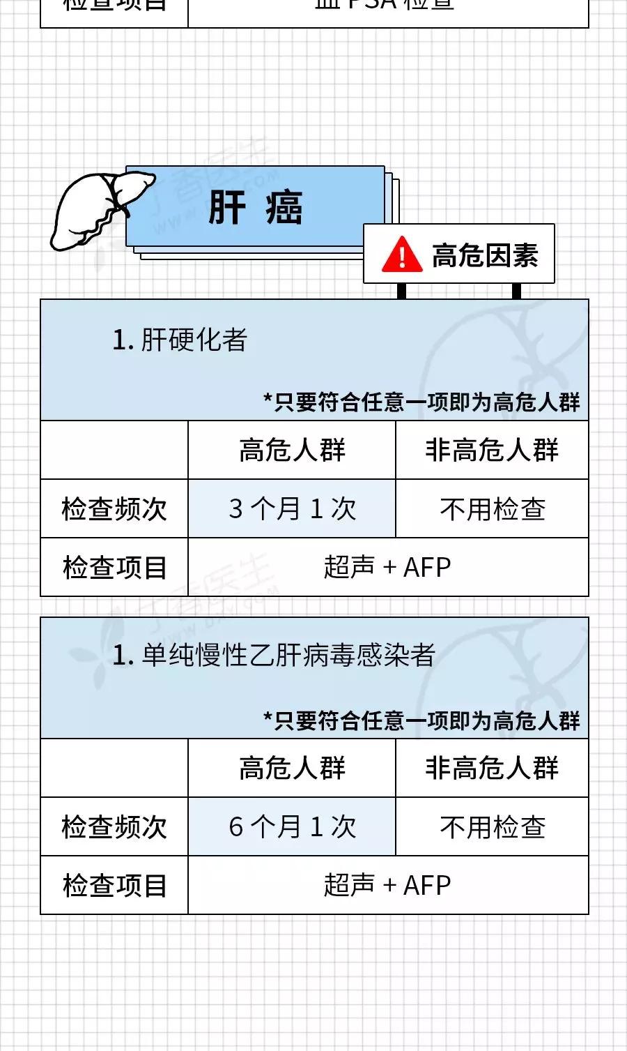 癌症来前,身体已经给了你N次机会!最后一根救命稻草,收藏自检