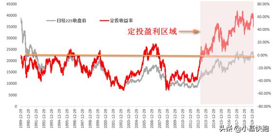 创业板指涨破2400点关口,创业板指数基金还有上涨的机会吗