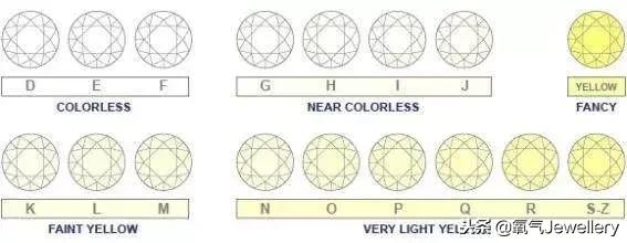 干货珠宝科普,钻戒有什么隐藏的秘密