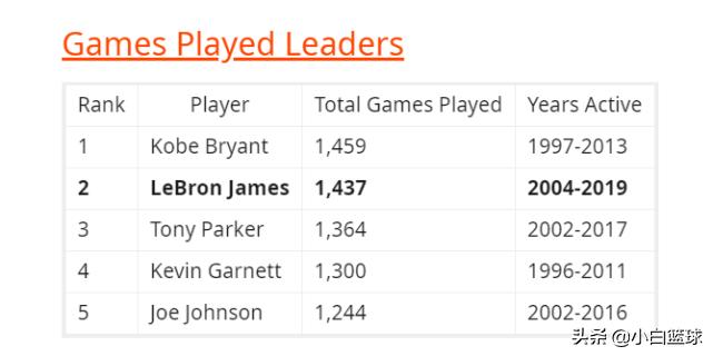 詹姆斯到底多强,詹姆斯有多强