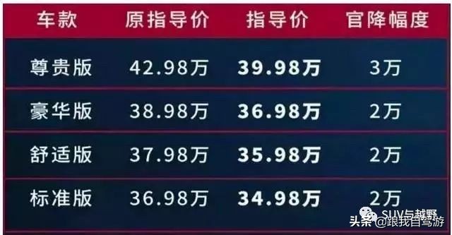 suv和越野车测试,suv和越野车30万