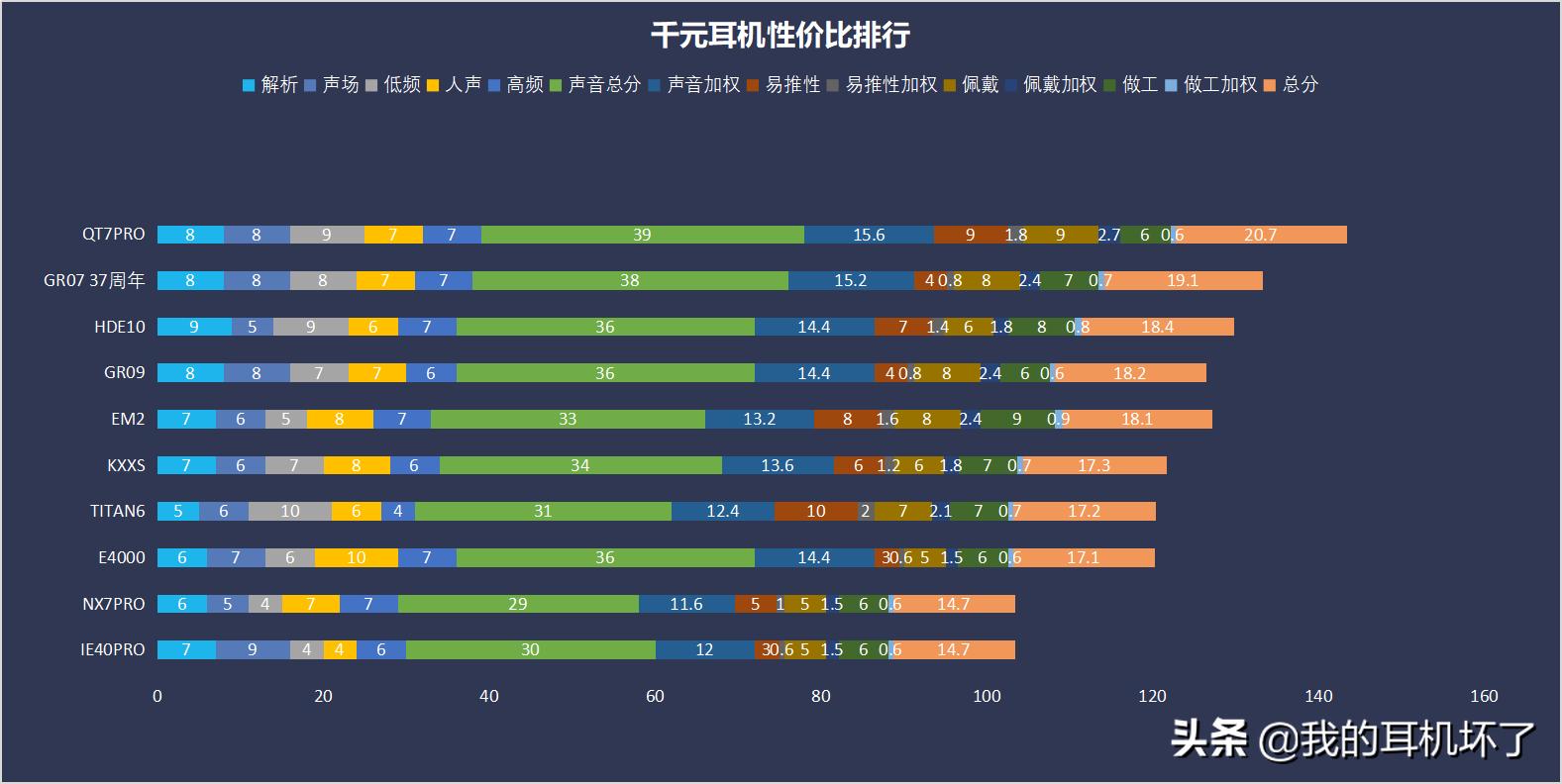 百元头戴式耳机推荐高性价比,2021十大性价比蓝牙耳机百元左右