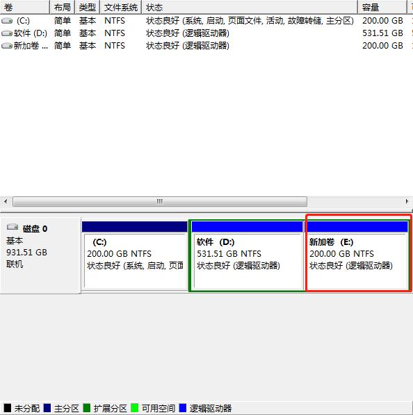 windows7重装系统全套教程,windows7系统新电脑设置