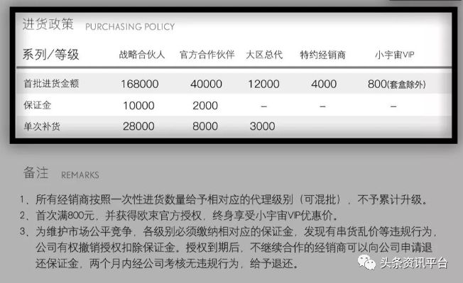 揭底投诉不止的“欧束”,五级代理加豪车政策的魅力何在?