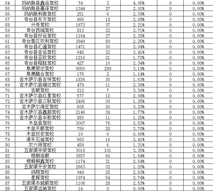 昌吉驾校通过率高,昌吉市驾校一览表