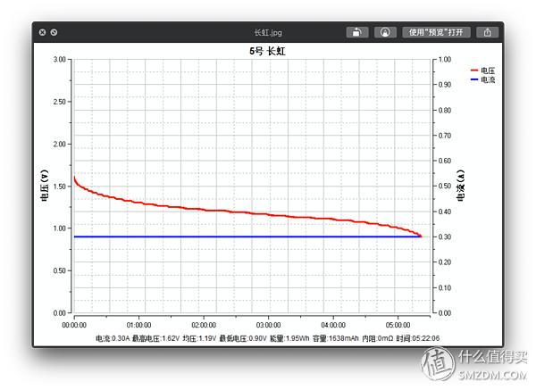 常见大品牌5号电池小横评,5号电池横评