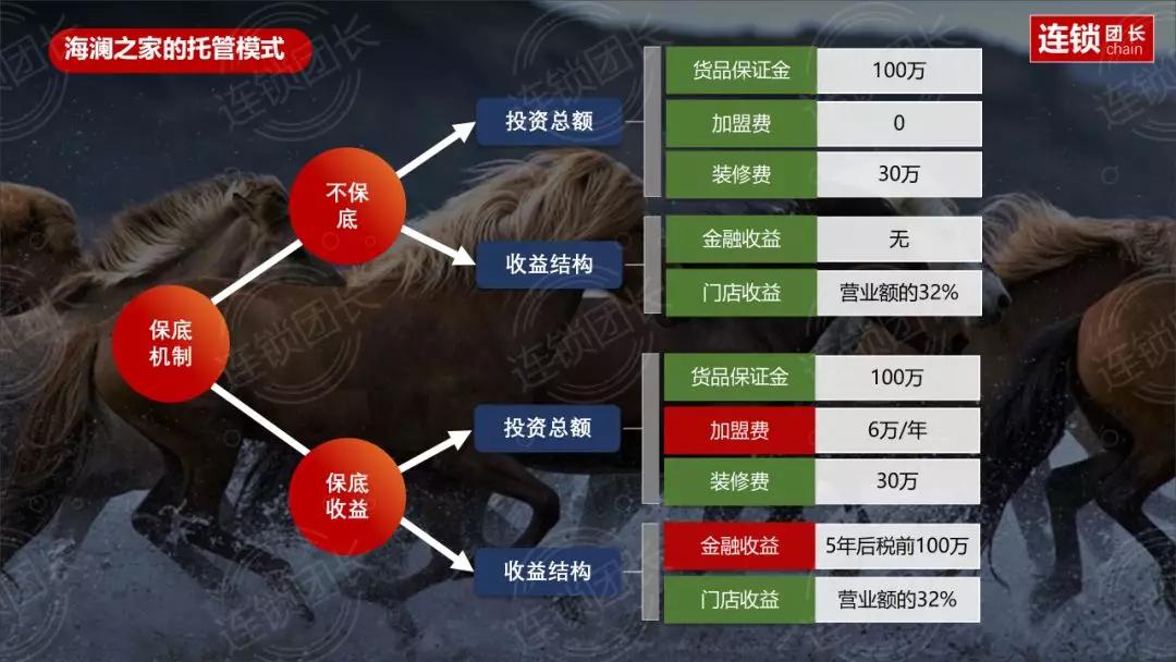 海澜之家加盟模式详细,海澜之家的金融模式