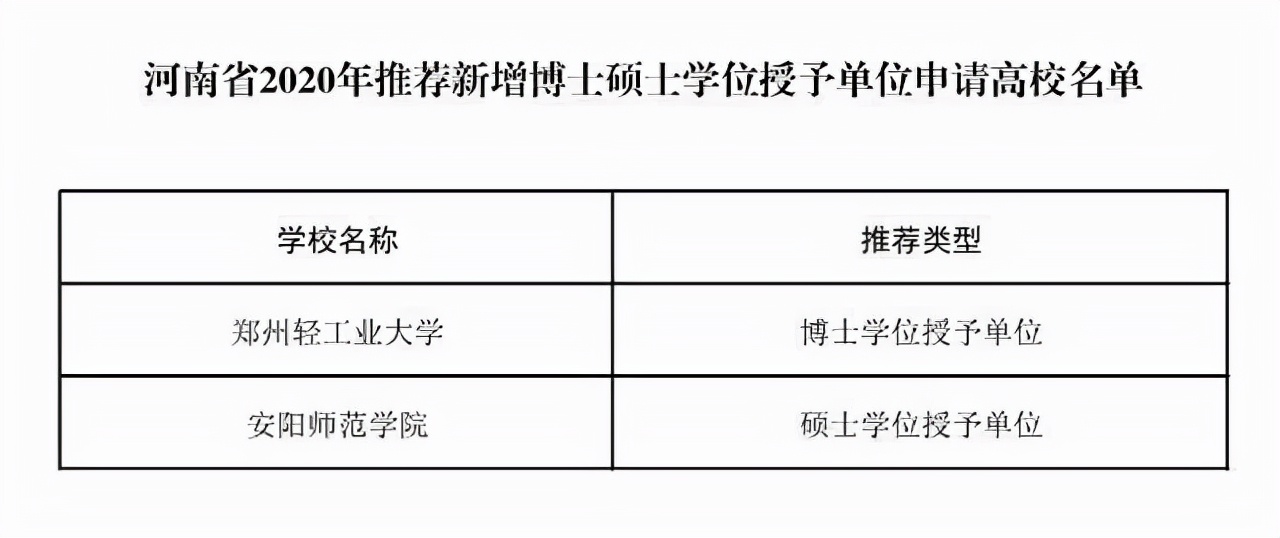 全国师范类高校排行榜,河南8所全部入选,郑州师范学院百名开外