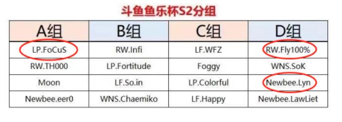 魔兽lyn与infi的矛盾,魔兽世界十大丑闻排名