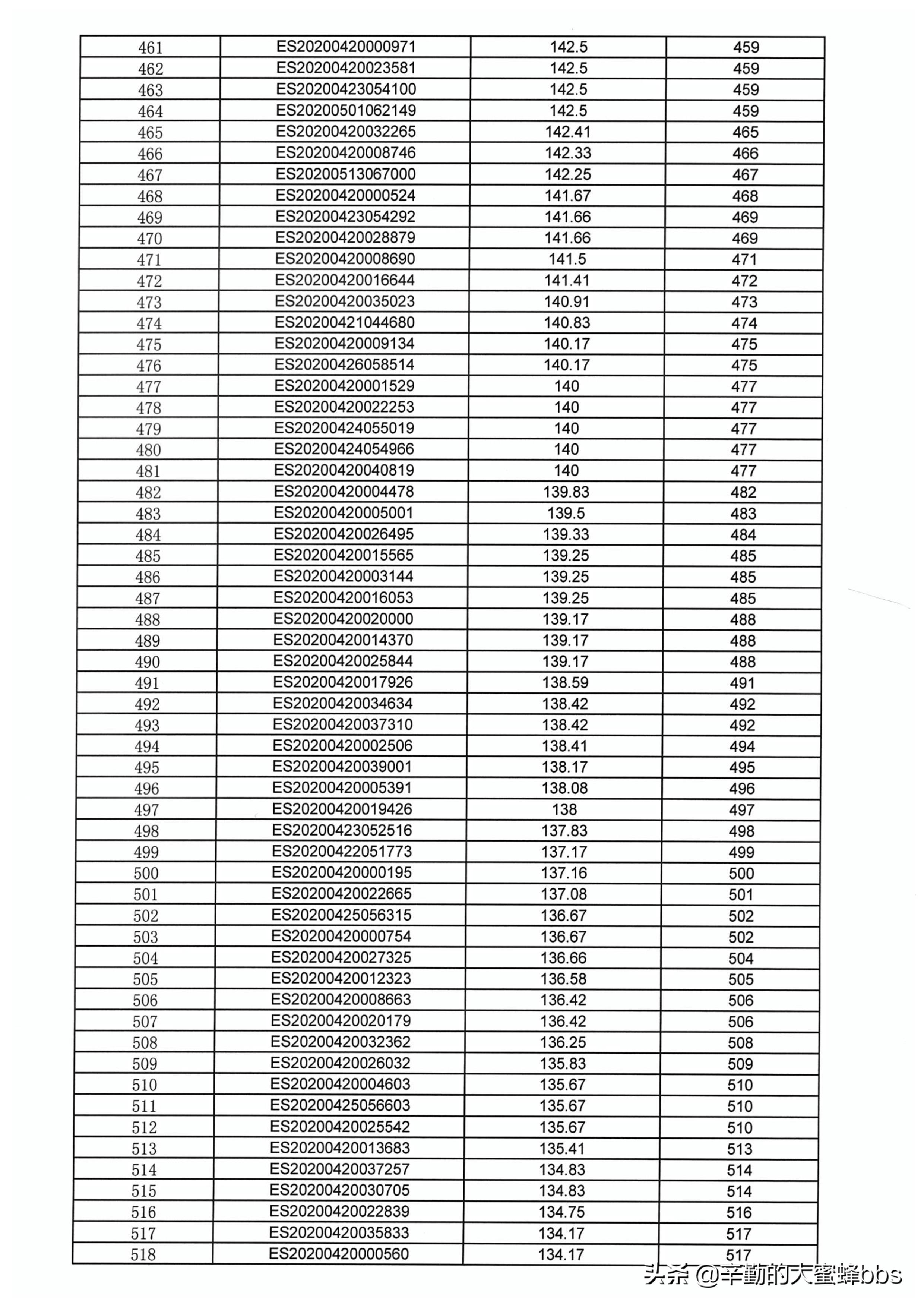 2021年昆山市张浦镇小学入学条件,张浦镇小学入学积分排名
