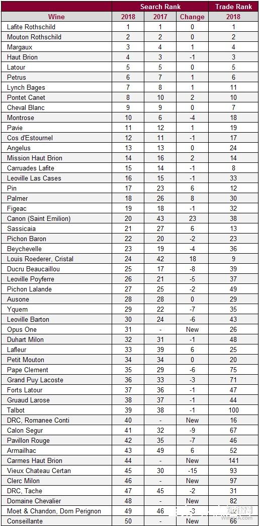 世界顶级红酒庄排行榜,世界十大顶级酒庄装潢图片