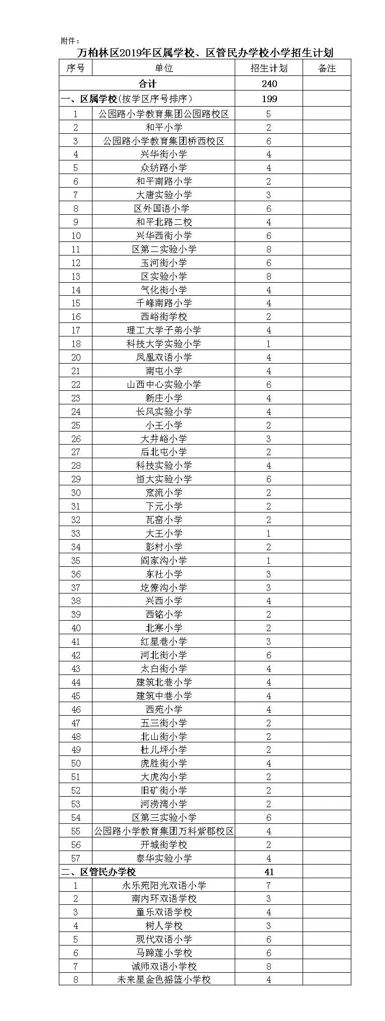 太原市八一小学划片哪些小区附图,太原市仁杰小学划片小区