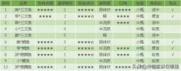 把所有口味都尝了一遍,买回来的鱼泥怎样加工才好吃