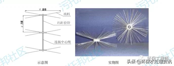 江西纳米导热填料规格,填料规格尺寸表