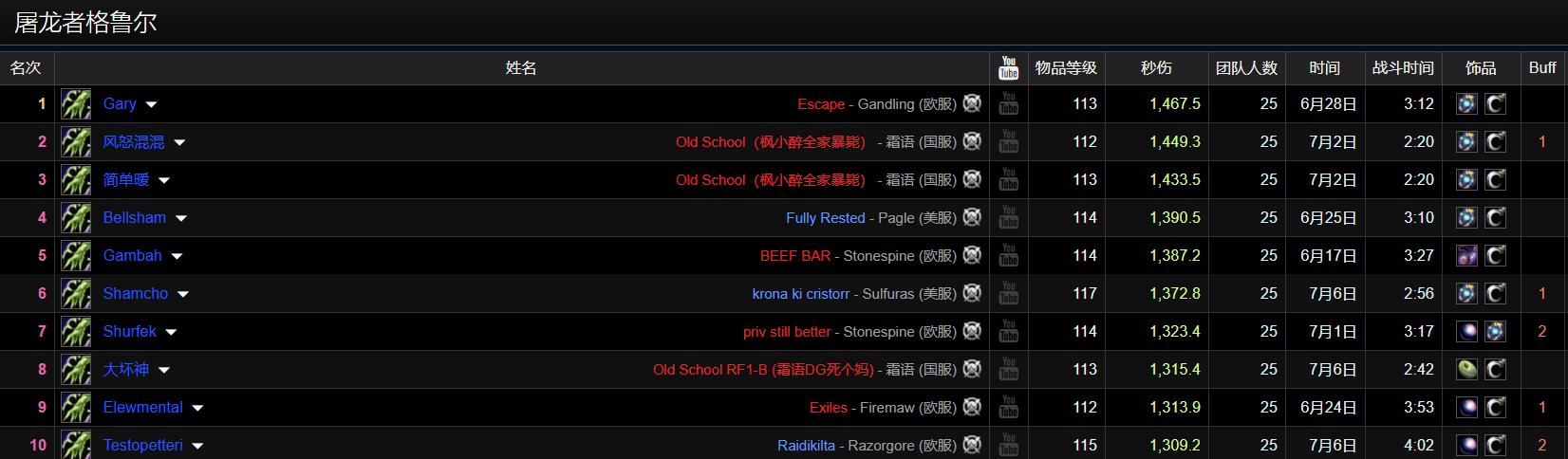 燃烧的远征wcl输出排行,燃烧的远征dps排名
