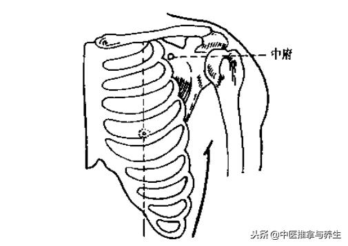 治疗鼻窦炎的推拿穴位,治疗鼻窦炎推拿手法