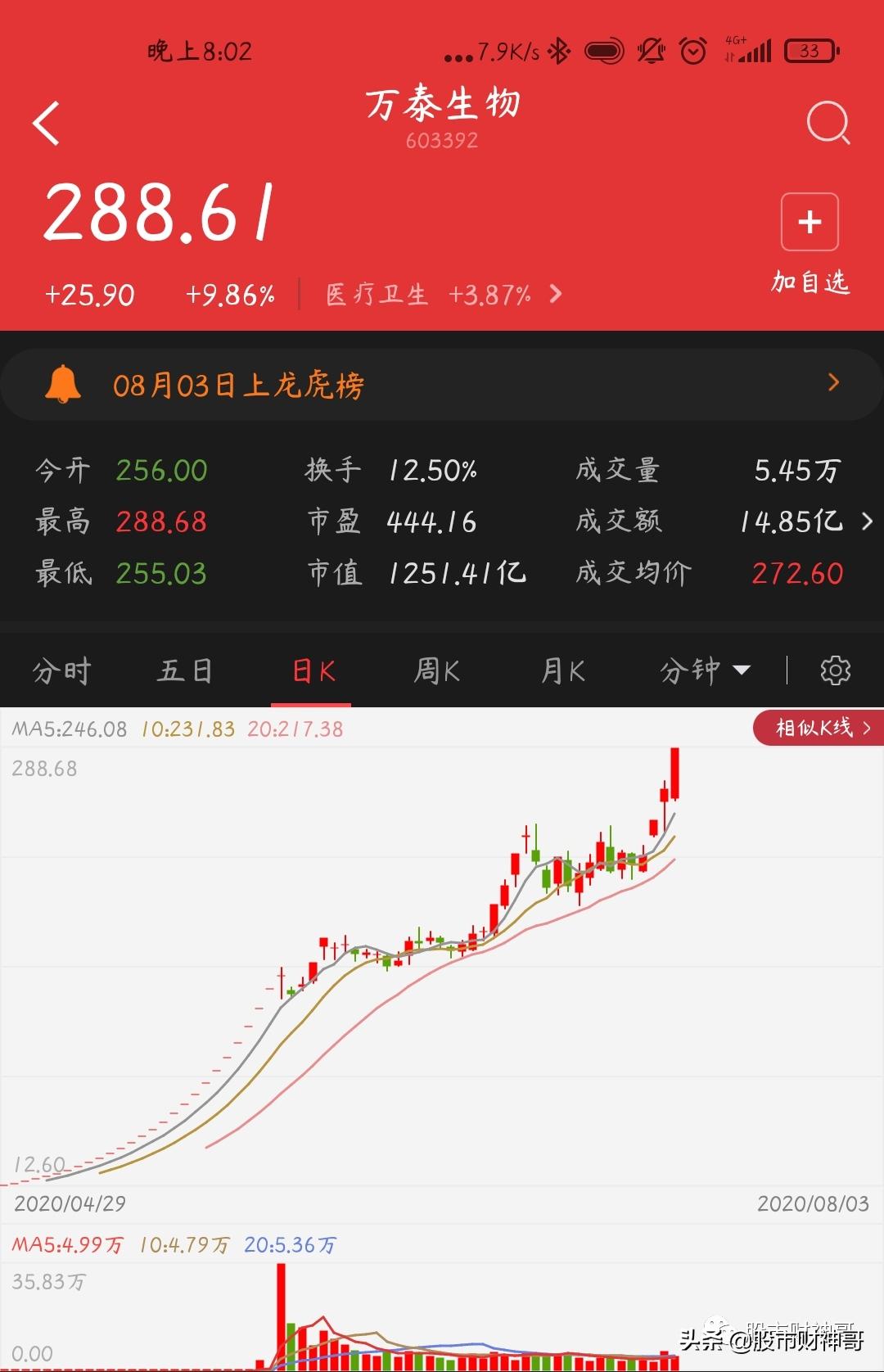 大肉签本周将有12只新股申购,今年大肉签新股一览