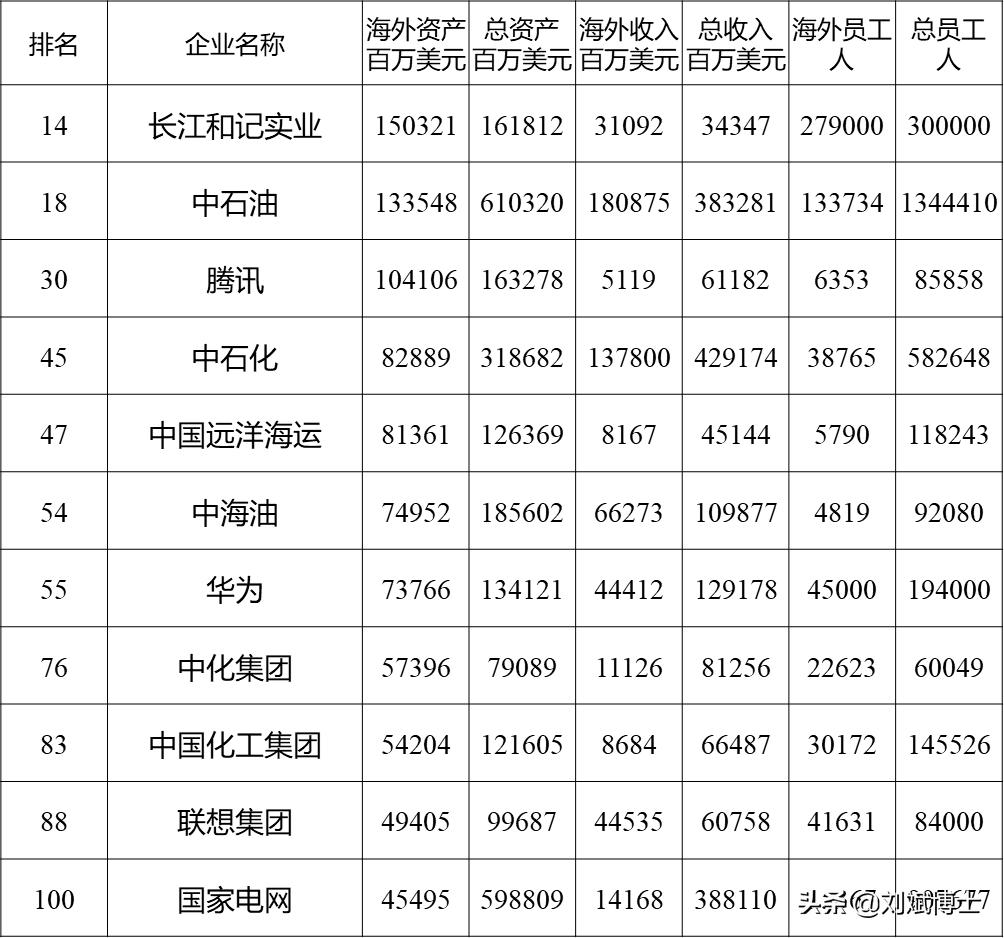 对标世界一流：中国企业的国际化发展之路，8项任务标杆如何做？