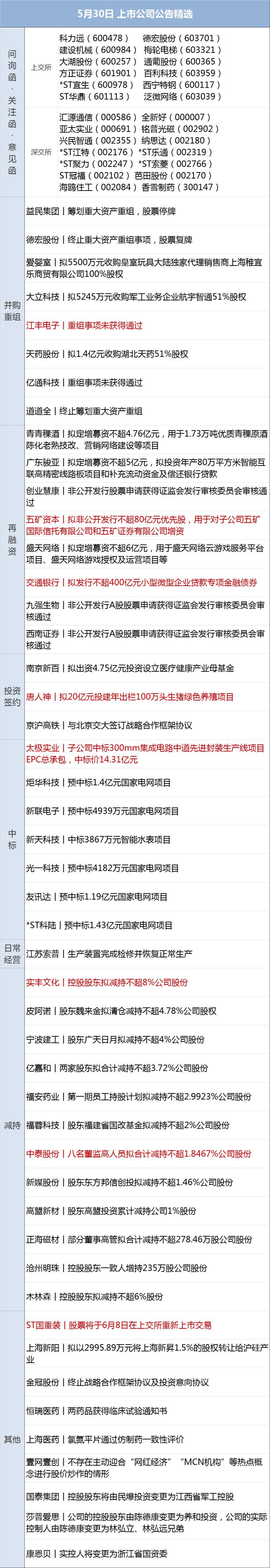 特朗普:终止与世卫关系;上交所:将推出做市商制度、引单次T+0交易;仝卓改高考身份,教育部坚决追查到底