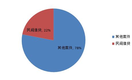 拖欠借款法律责任,欠银行借款诉讼时效