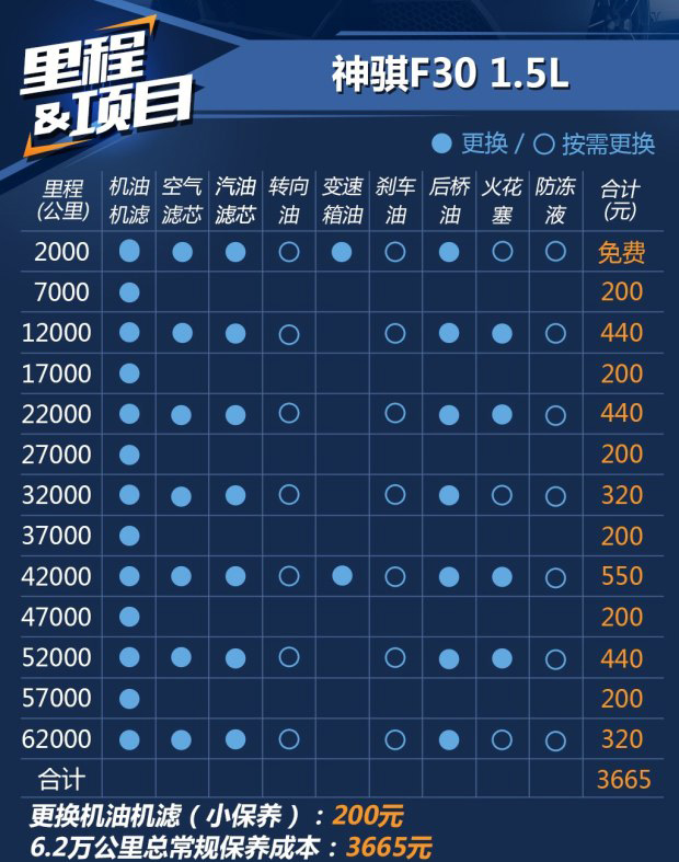 长安神骐f30双排货厢,长安神骐f30带货厢