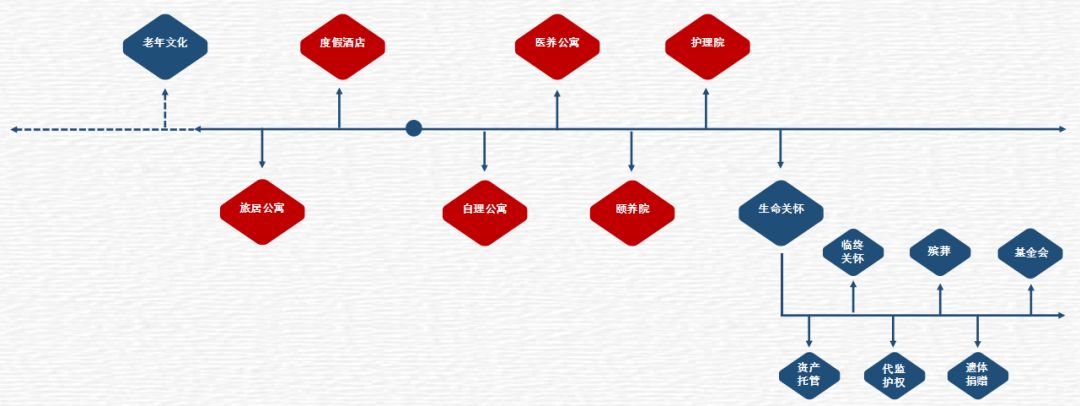 养老寰宇|张昊岩：解析亲和源商业模式