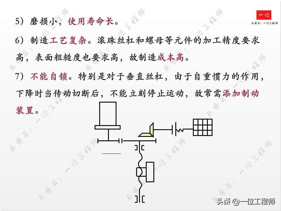滚珠丝杠的组成方法,滚珠丝杠结构