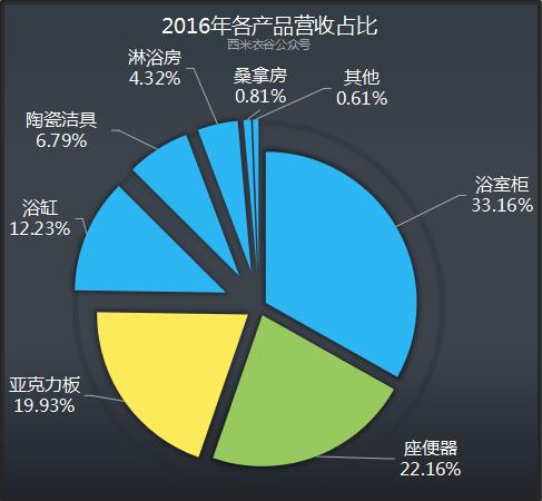 帝欧家居股份有限公司现状,帝欧家居受恒大影响多大