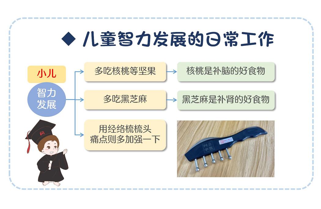 为儿童健康护航,为少儿健康保驾护航