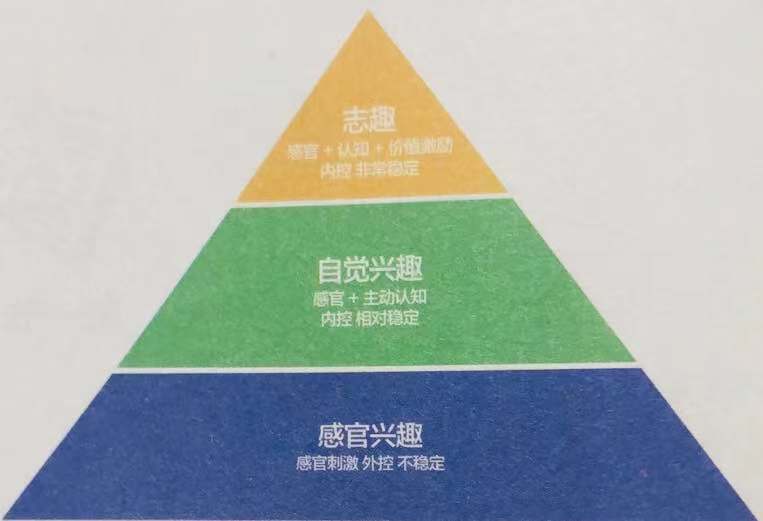 培养个人兴趣爱好,怎样培养英语兴趣