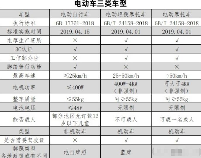 骑电动车被吊销驾照合理吗,骑电动车被吊销驾照怎么办