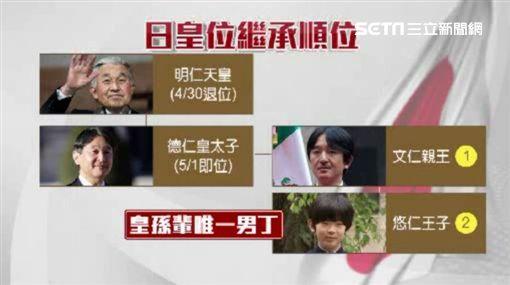 鏃ユ湰鐜嬪浼犱綅闂,鏃ユ湰鐜嬪鍐呰