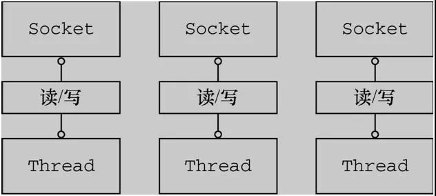 netty原理详解,netty框架深度解析