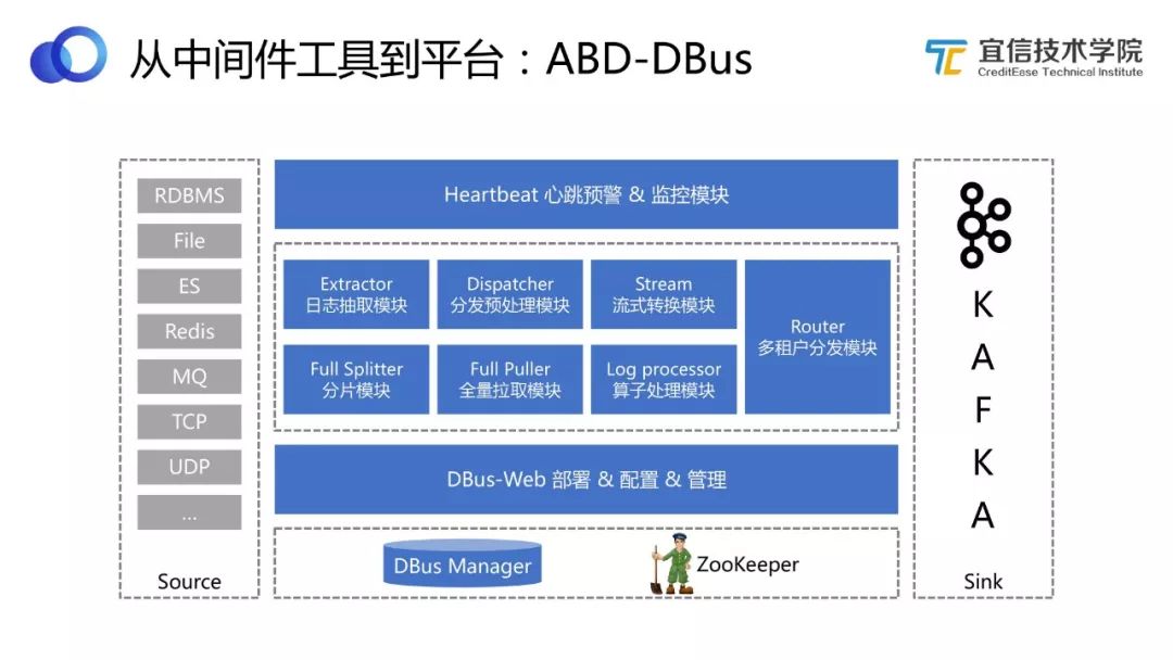宜信敏捷数据中台建设实施方案,数据中台架构探索及数据研发实践