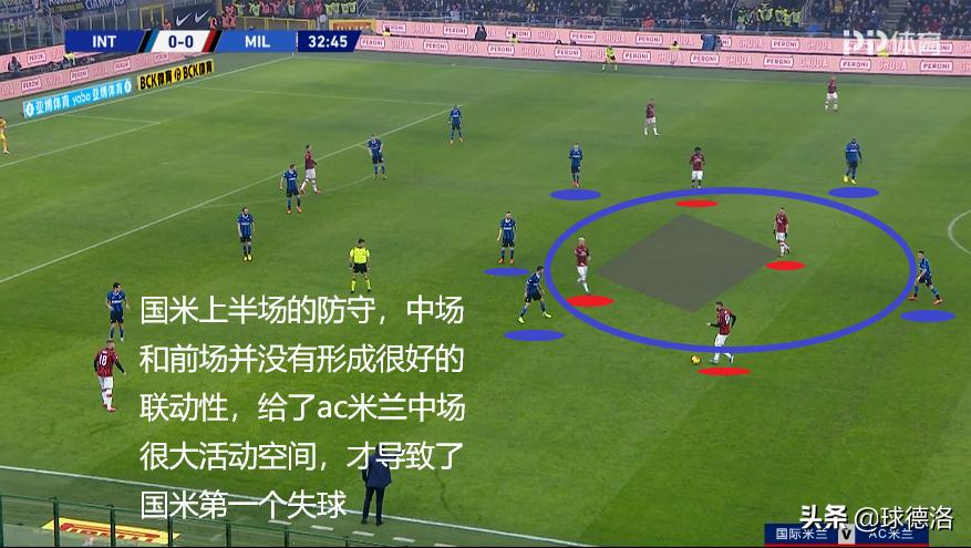 米兰德比米兰输得最惨的一次,米兰德比历史最大分差